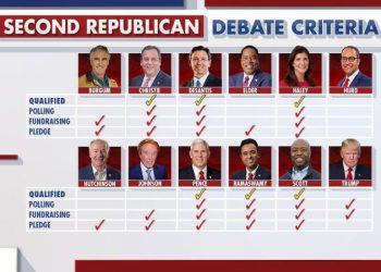Here are the candidates who have secured a spot at second Republican presidential debate