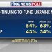 Fox News Poll: Support for helping Ukraine fading