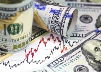 The dollar index falls to a new daily low of 103.75