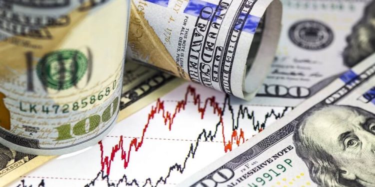 The dollar index falls to a new daily low of 103.75