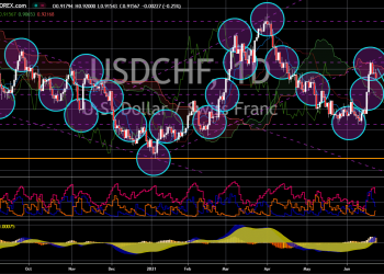 USD/CHF Nears 0.8890 Amid Rising US Yields
