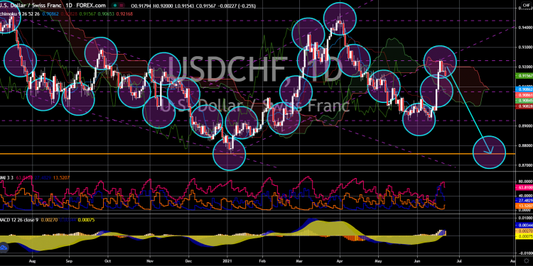 USD/CHF Nears 0.8890 Amid Rising US Yields