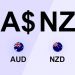 AUDUSD at support at 0.65500, AUDNZD at 1.07300 level