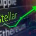 Stellar and Bitcoin Cash: Stellar gets new support yesterday