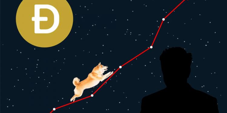 Dogecoin’s Journey: From 0.20637 to 0.12600 and Beyond