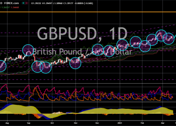 GBP/USD Drops to 1.2640, USD Finds Footing