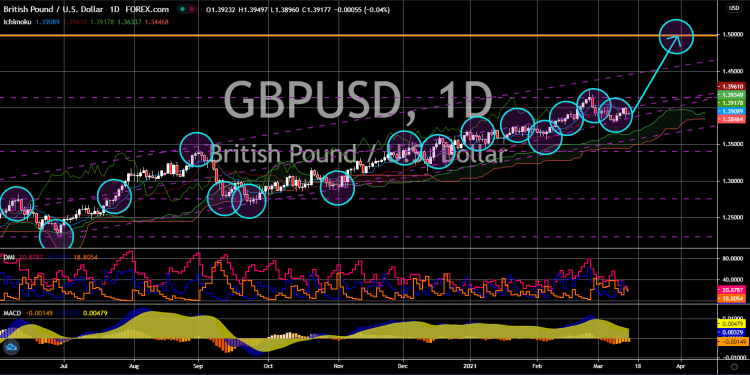 GBP/USD Drops to 1.2640, USD Finds Footing