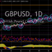 GBP/USD Drops to 1.2640, USD Finds Footing