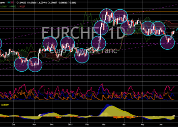 EUR/CHF Stalls Near 0.9847, Neutral Outlook Holds