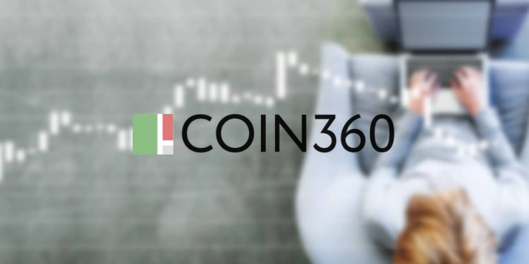 COIN360: Live Cryptocurrency Prices & Heatmap