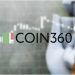 COIN360: Live Cryptocurrency Prices & Heatmap