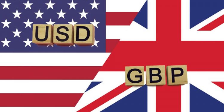 GBP/USD’s Path Amid Market Uncertainties
