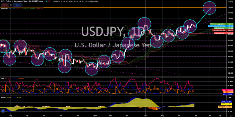 Bank of Japan’s Limited Influence on USD/JPY Trend