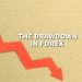 What Is The Drawdown In Forex?