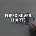 Analyzing Forex Silver Charts: Trends, Insights & Strategies