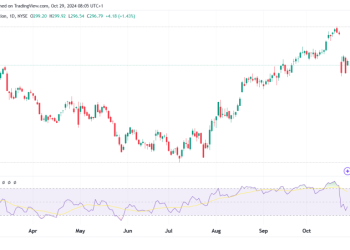 McDonald’s Stock Eyes Q3 Report Amid E. Coli Crisis
