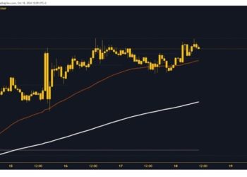 Bitcoin and Ethereum: Bitcoin is close to a weekly high