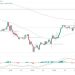 EURUSD and GBPUSD: The second part of the week is recovery