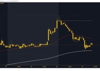 Ethereum strengthens with bearish momentum to the 200 EMA
