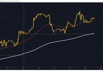 S&P 500 and Nasdaq: New Targets and Support Levels