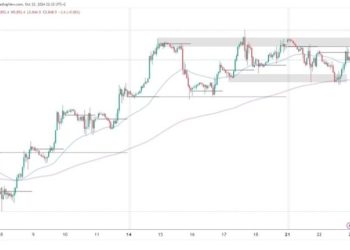 S&P 500 and Nasdaq: S&P 500 has resistance at 5860.0 zone