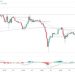S&P 500 and Nasdaq: Prices and Targets for Friday