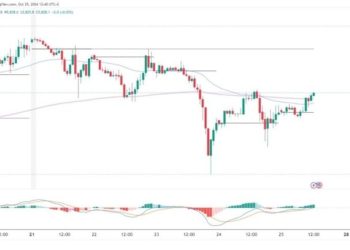 S&P 500 and Nasdaq: Prices and Targets for Friday