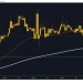 Solana and Cardano: New Targets and Levels for Thursday
