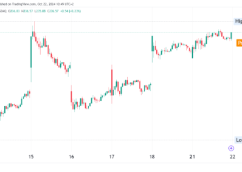 Apple Stock Nears Buy Zone at $237
