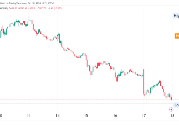 Netflix Stock Jumps 5% as Strong Q3 Earnings, $9.83B Revenue