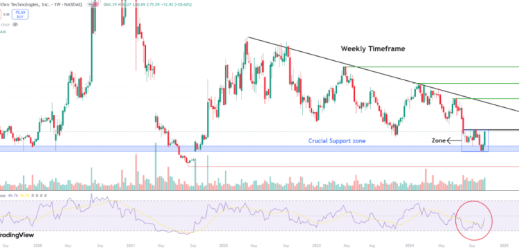 Top Stock Gainers And Losers: IRTC +21%, GPC -21%