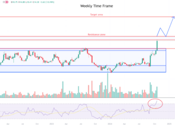 Top Stock Gainers And Losers: PCT +29.59%, ICLR -21.03%