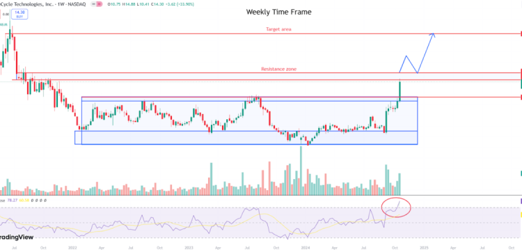 Top Stock Gainers And Losers: PCT +29.59%, ICLR -21.03%