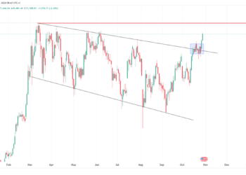Top Crypto Gainers & Losers: SANTOS Token +57%, OOKI Down