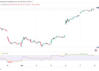 S&P 500 Hits Record as Fed Cuts Rates