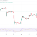 Nvidia Stock Rises with DJIA Inclusion & AI Driving Growth