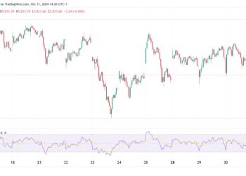 S&P 500 Slide 0.48% as Wall Street Weighs Tech Earnings