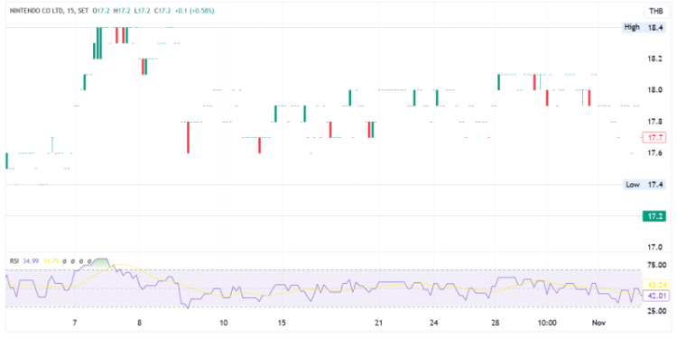 Nintendo Stock Outlook: Profit Forecast And Switch Sales
