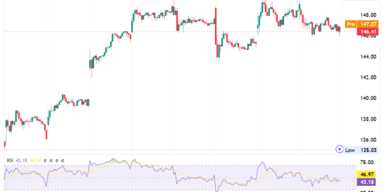 Nvidia stock has 25% upside