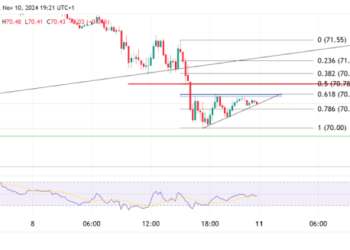 Oil and Natural Gas Analysis: Price Decline Continues