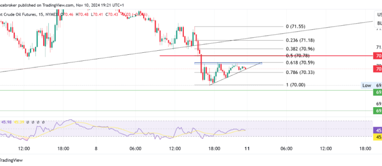 Oil and Natural Gas Analysis: Price Decline Continues