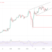 Bitcoin & Ethereum Analysis: BTC Hits High, ETH Is Steady