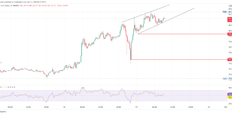 Bitcoin & Ethereum Analysis: BTC Hits High, ETH Is Steady