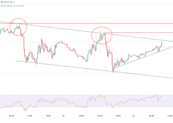 Oil & Gas Trends: Resistance Rejections & Trade Setups