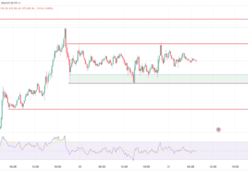 Bitcoin Near All-Time High, Ethereum Shows Slow Uptrend