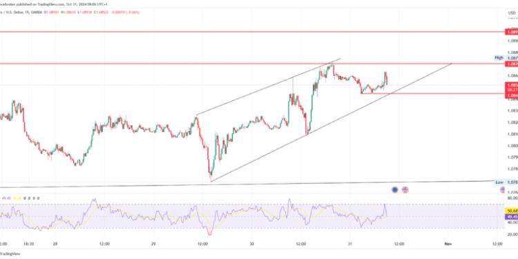EUR/USD & EUR/GBP Analysis: High Volatility with Trends