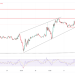 EUR/USD & EUR/GBP Analysis: High Volatility with Trends