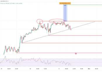 Gold & Silver Volatility: A Strategic Analysis for Traders