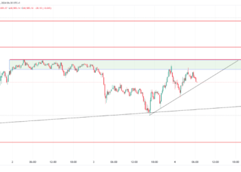Bitcoin and Ethereum Analysis: Price Movement & Key Levels