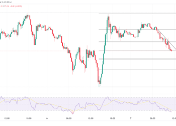 Oil Breaks Key Pattern: Oil Volatility & Natural Gas Surge